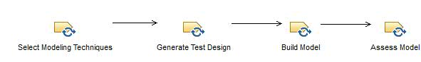 Activity diagram: Build Model